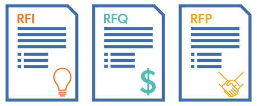 Rfi Vs Rfq Vs Rfp Which Should It Be Rfp360