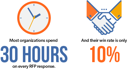 RFP Response Time and Win Rate
