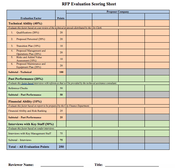 Evaluation Scorecard Template