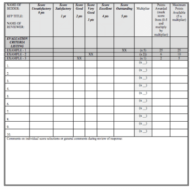 The Easy Way to Do RFP Scoring: Templates, Examples, Tips - RFP360