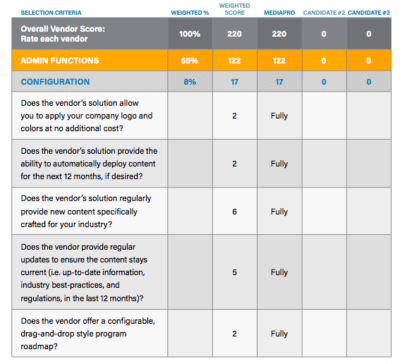 The Easy Way To Do RFP Scoring: Templates, Examples, Tips - RFP360