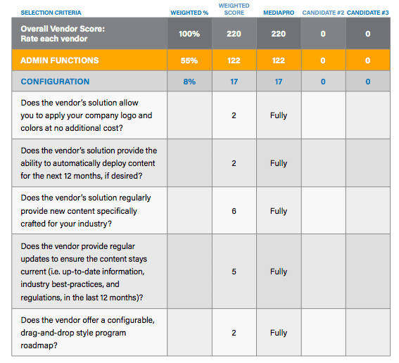 Software Vendor Evaluation Scorecard