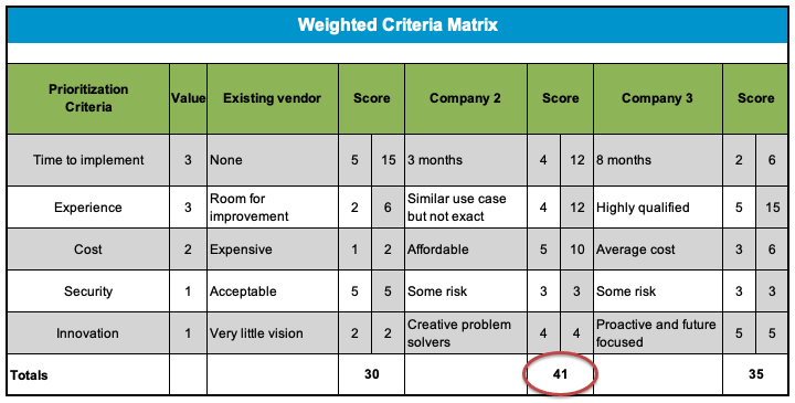 Weighted Scorecard Template