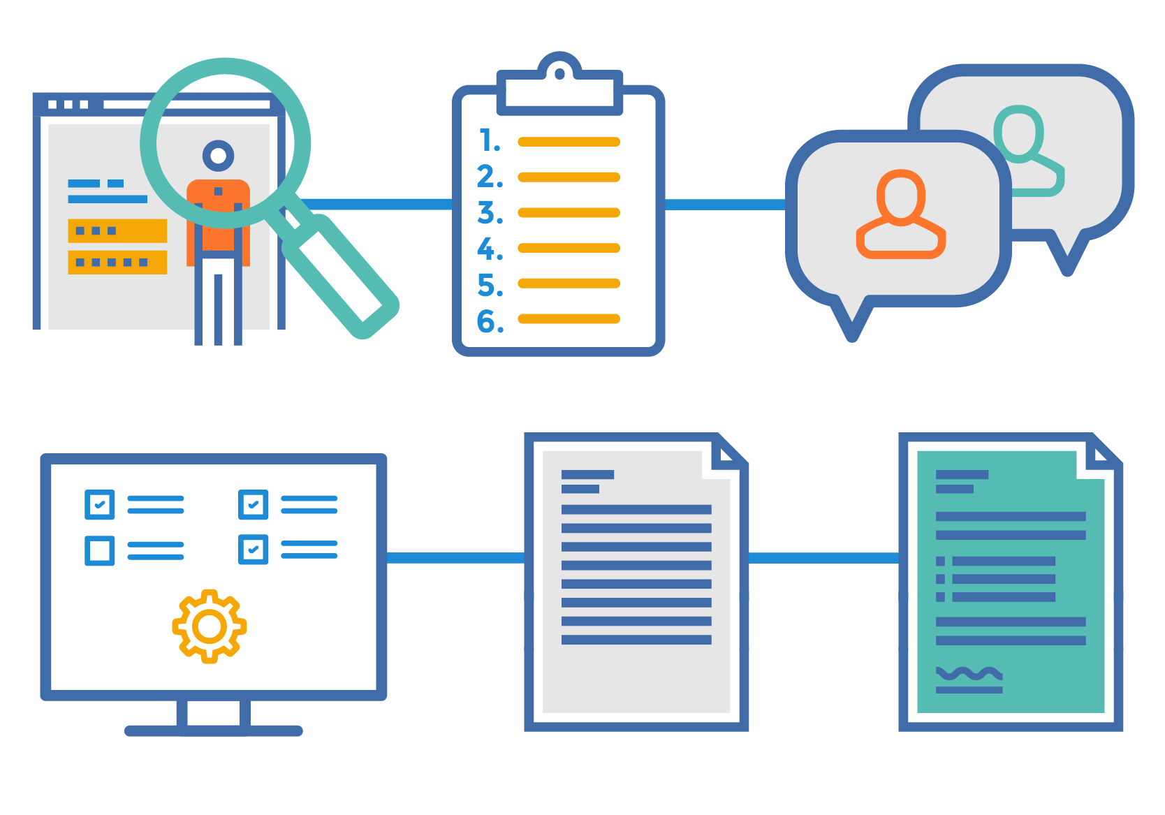 RFP process and steps The ultimate guide to streamline your process