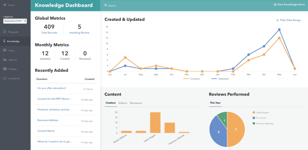 Proposal management knowledge library