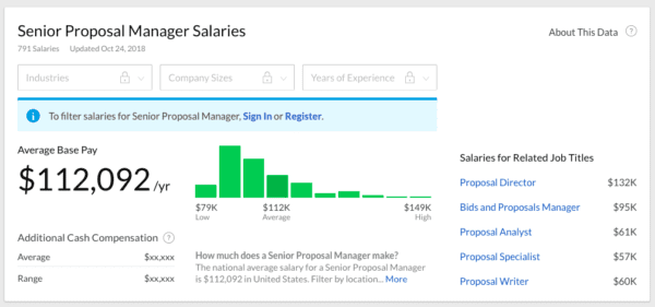 The Ultimate Guide to Proposal Managers Career Path