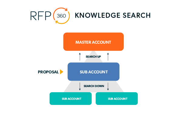 RFP360 Knowledge Search Feature