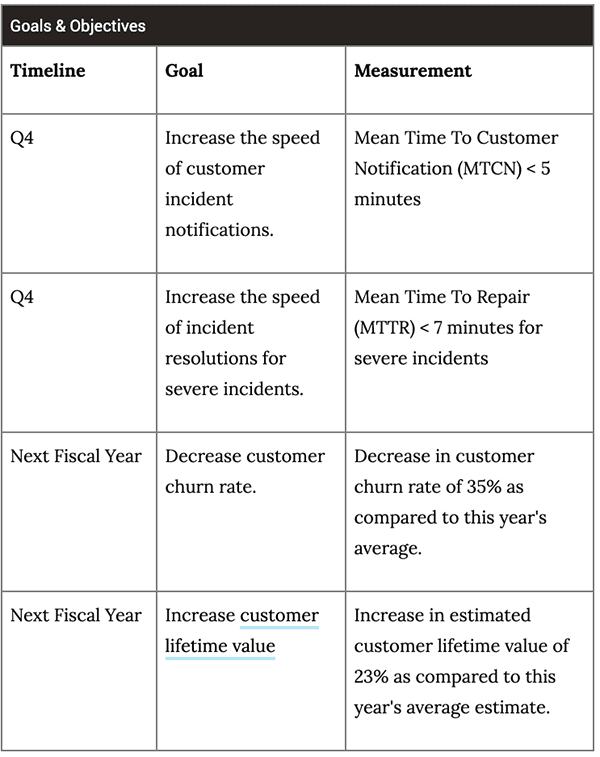  business requirements document goals and objectives