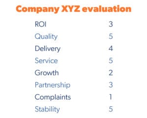 vendor evaluation score