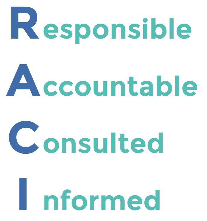 RACI stands for
