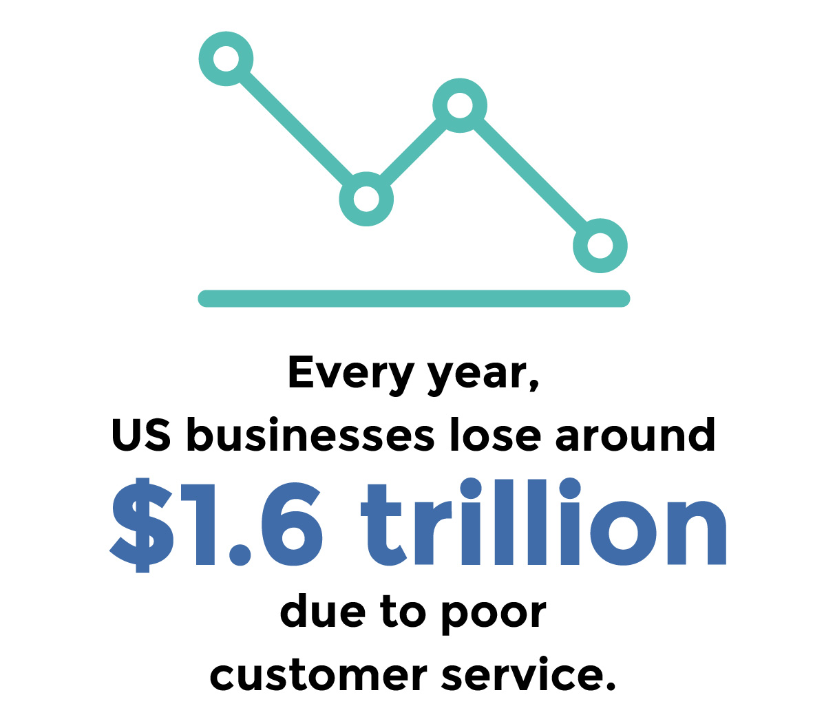 Customer success impact