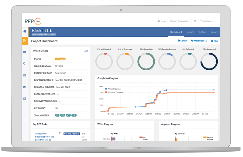 proposal dashboards and reporting