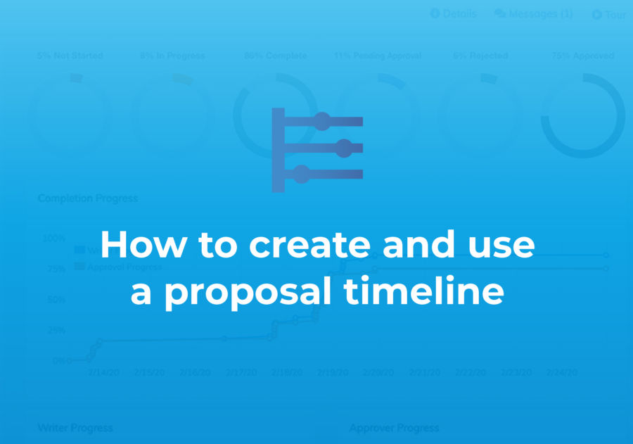 How to create and use a proposal timeline