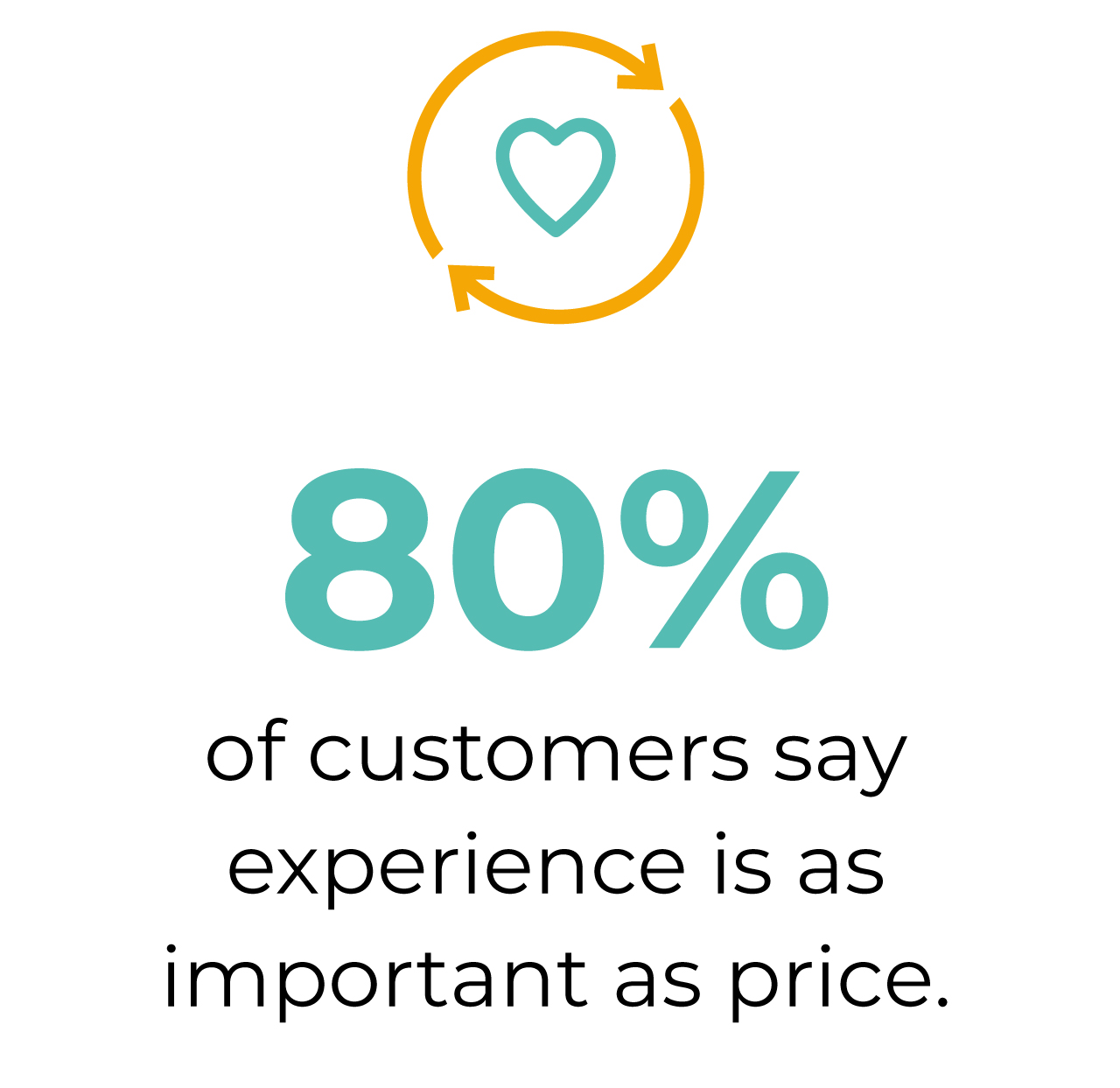 Why Customer Success Matters