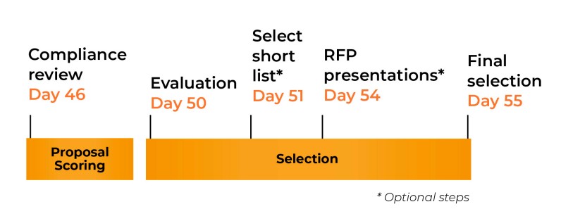 Evaluation _ RFP process step 3 _ RFP360