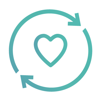 CustomerExperience-200 RFP360 Customer Success