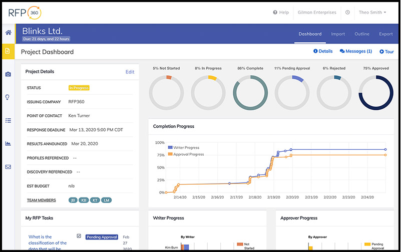 RFP project management dashboard in RFP360