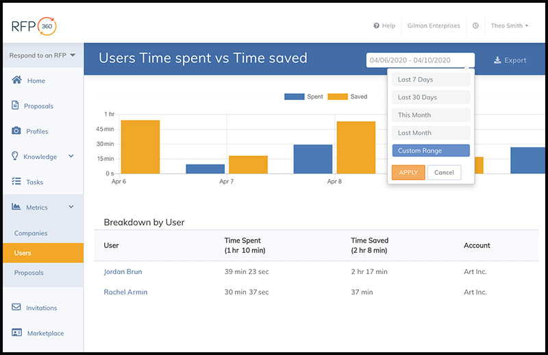 RFP360_screen_RESPOND_time-spent-saved proposal productivity metrics and dashboard