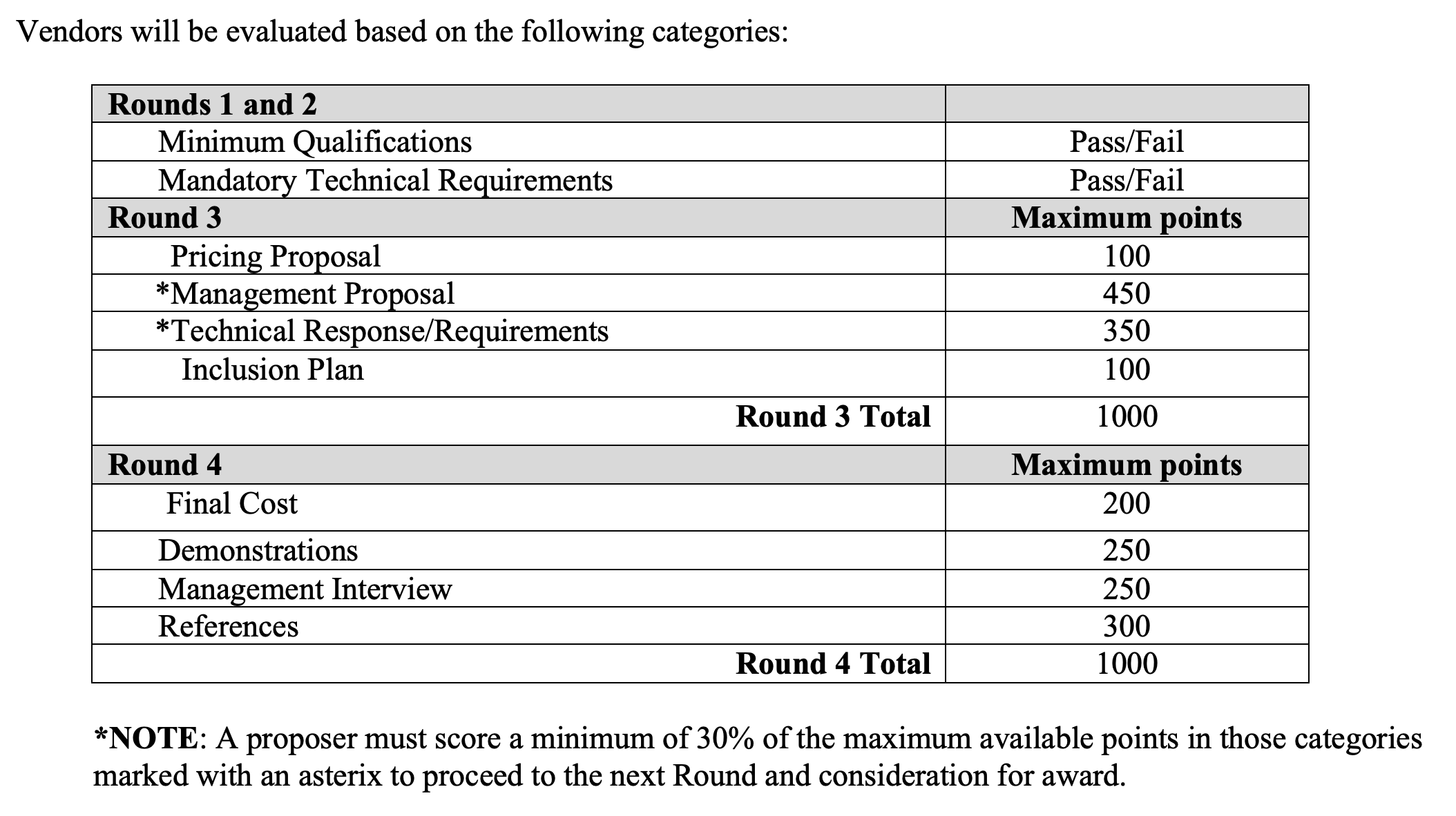 evaluation criteria of business plan