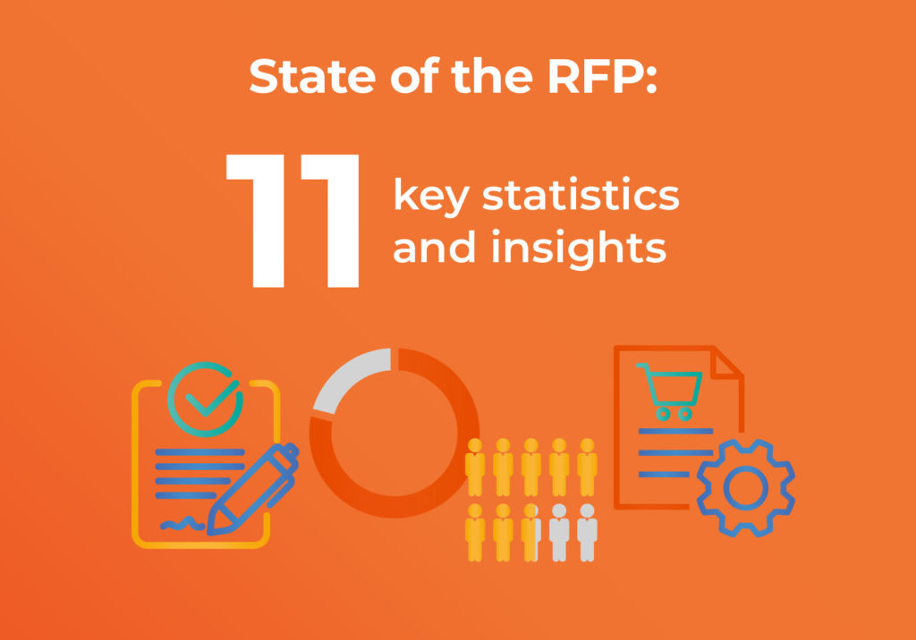 11 Key RFP Statistics Featured Image with statistic icons