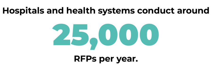 Hospitals and health systems conduct around 25,000 RFPs per year.