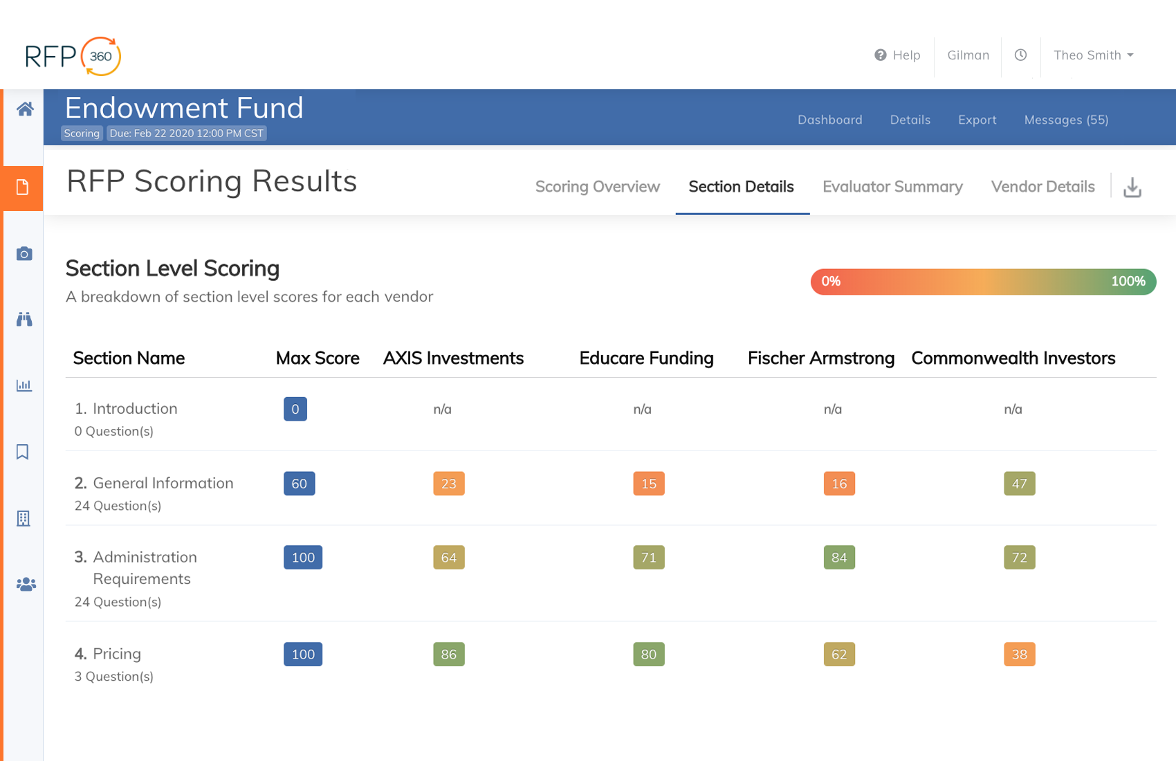 RFP360 screenshot of RFP evaluation report and vendor scoring