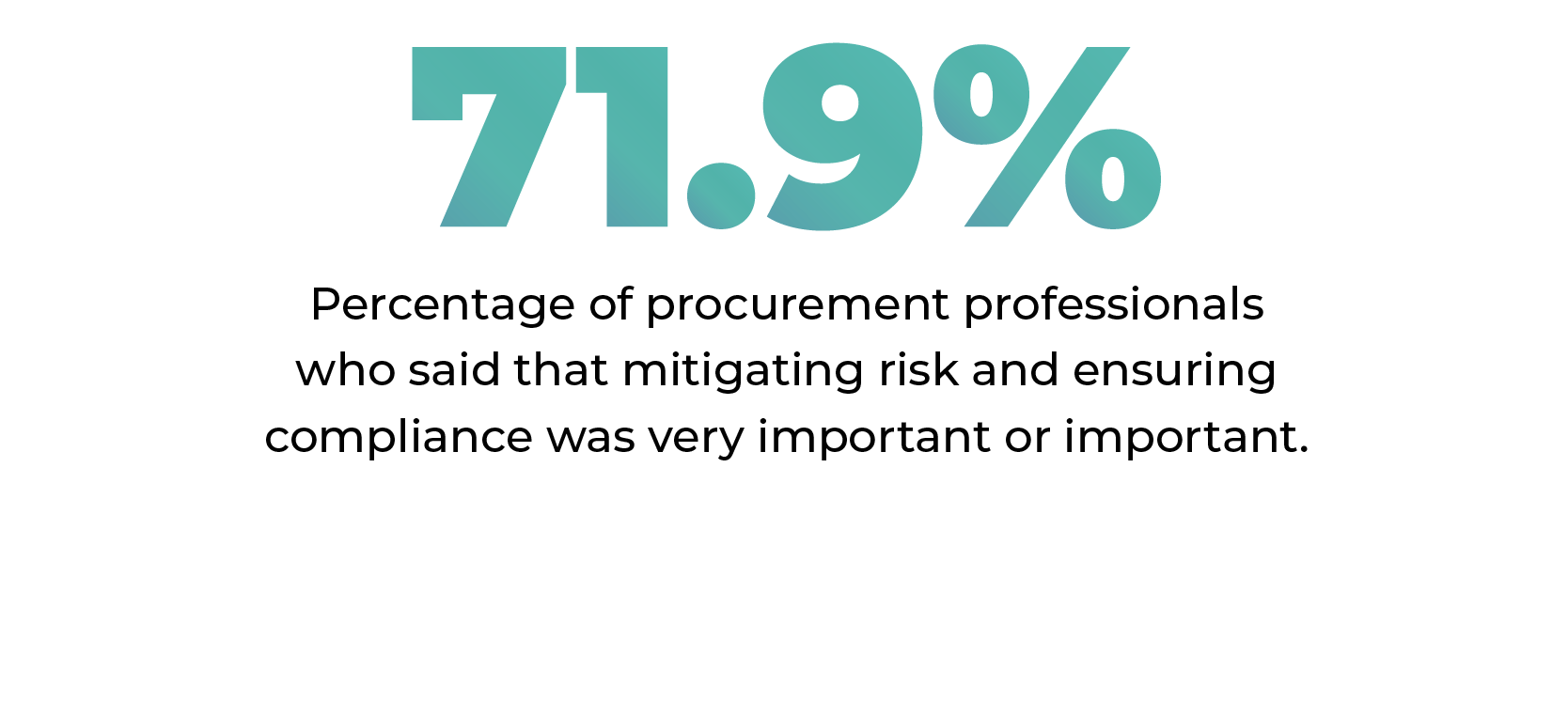 Percentage of procurement professionals who said that mitigating risk and ensuring compliance was very important or important.