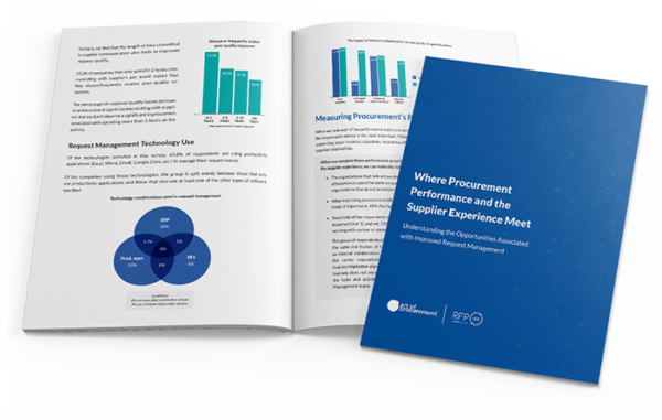 Procurement Consulting: Get expert Advice for Better Buying | RFP360