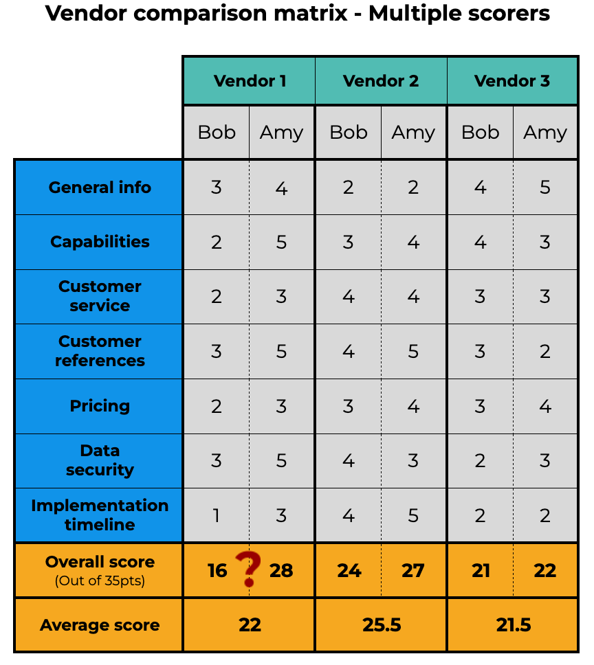 Vendor Comparison Matrix Template Excel