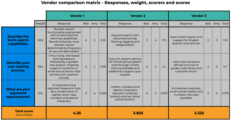 How to Use a Vendor Comparison Matrix - RFP360