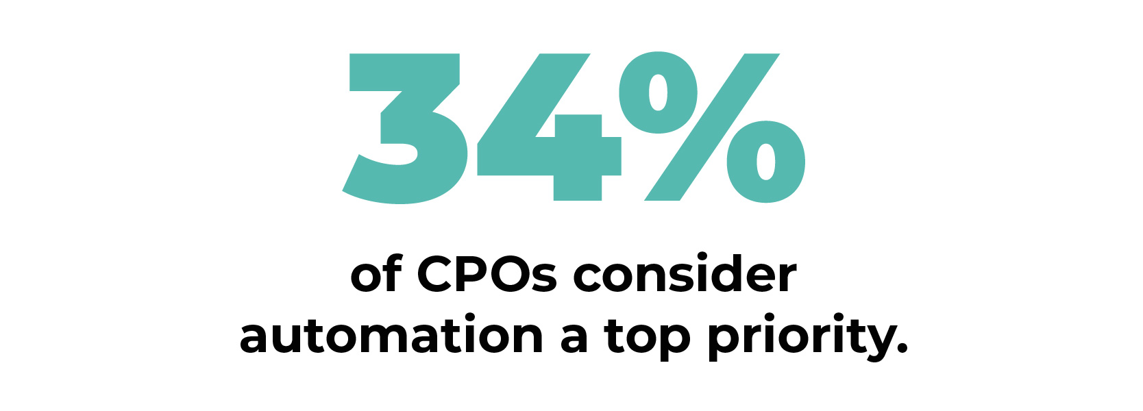34 percent of CPOs consider automation a top priority-RFP360