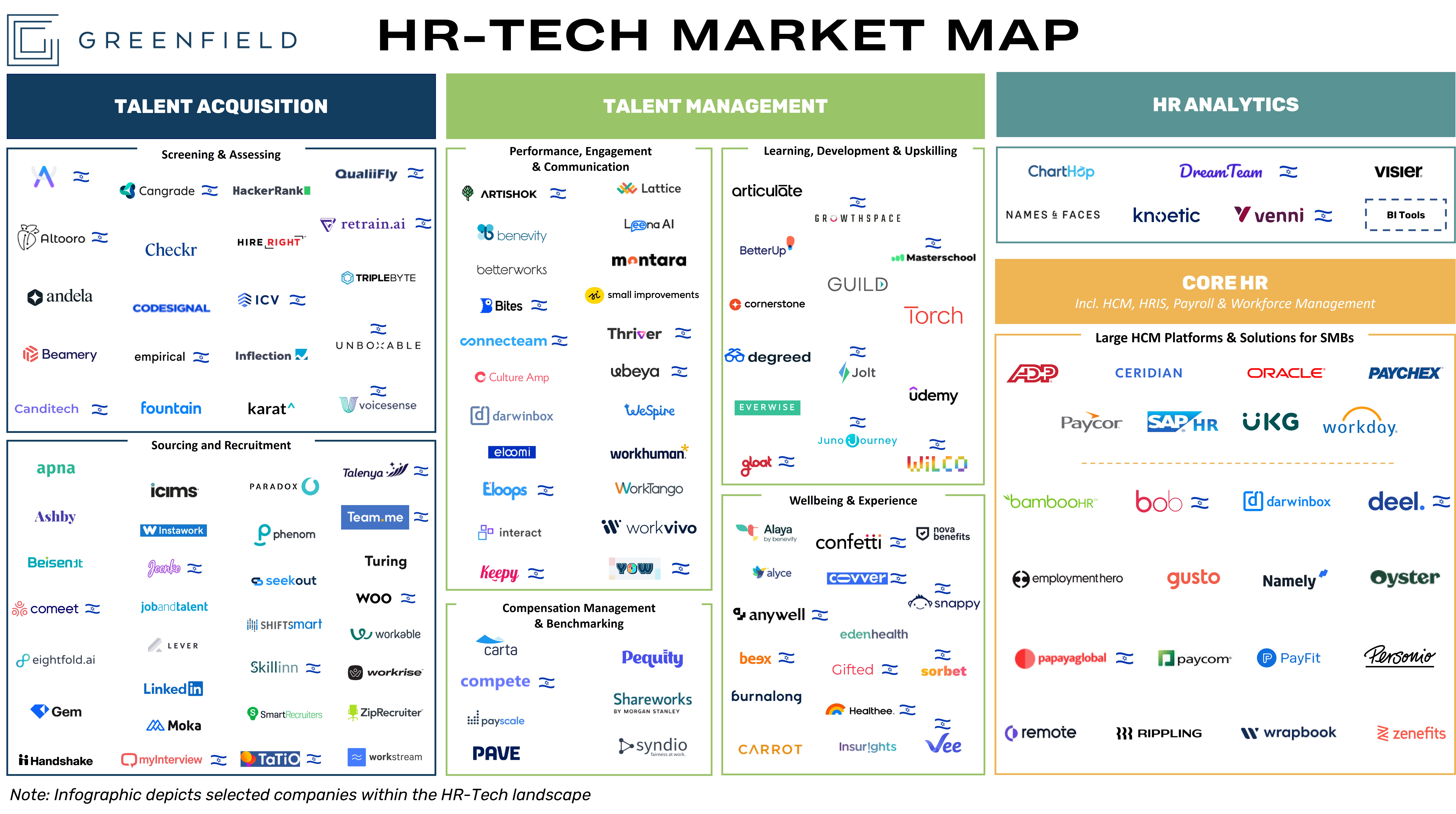 HR Technology Market Map | By Greenfield | RFP360 RFP management software